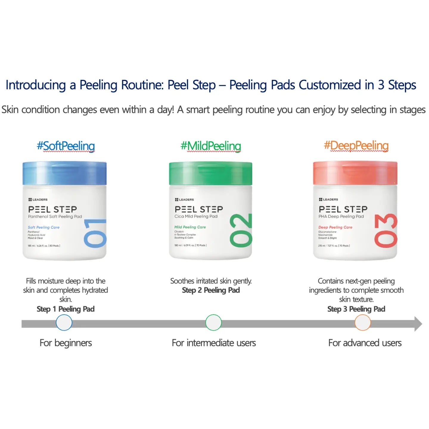 Peel Step Cica Mild Peeling Pad (Step 2)
